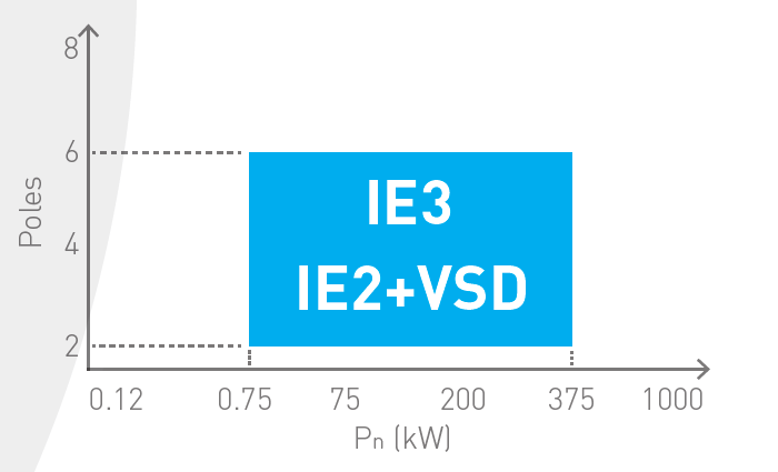 electric motor + VSD