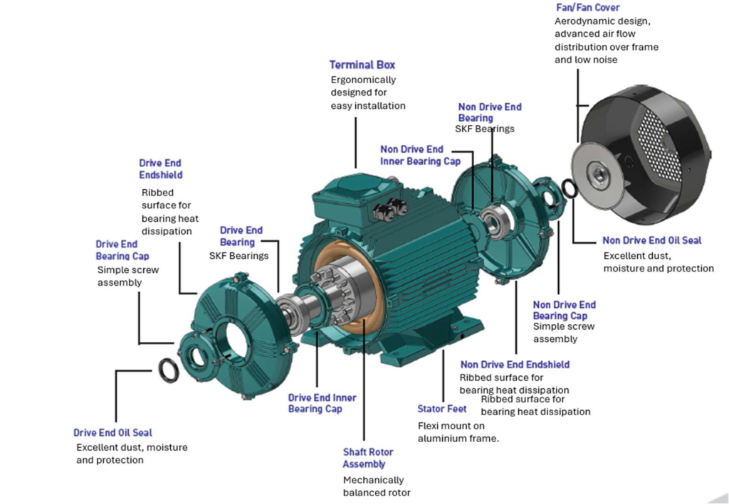 Brook Crompton WE3 & WE4 Electric Motor